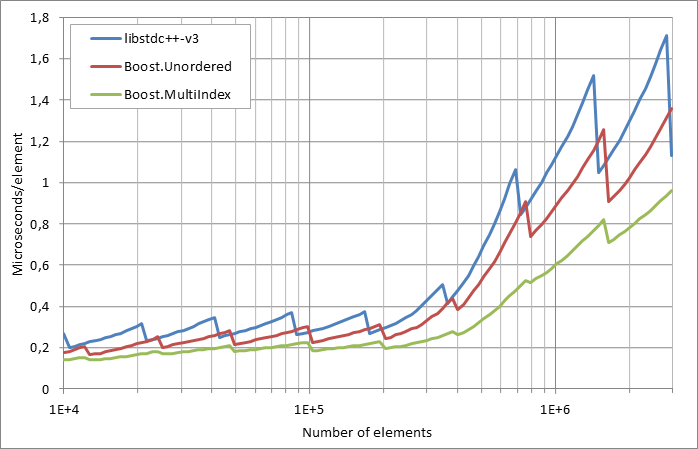 scattered%20unsuccessful%20looukp.xlsx.practice non unique